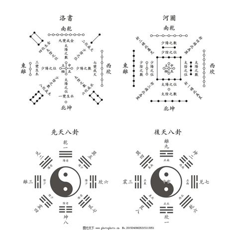 河圖口訣|河圖洛書(中國古代文明圖案):淵源流變,演變及地位,源。